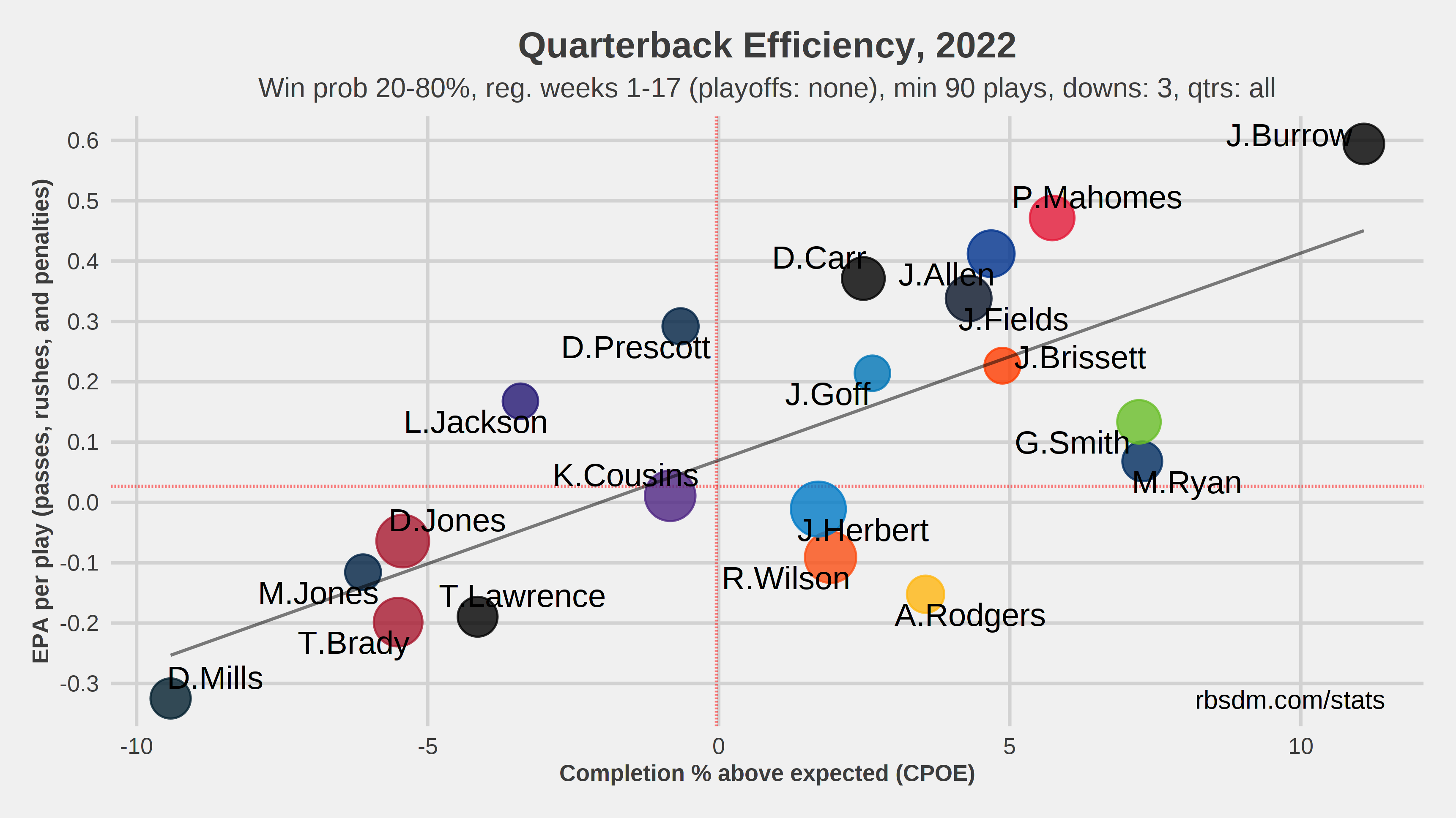 Josh allen vs joe burrow