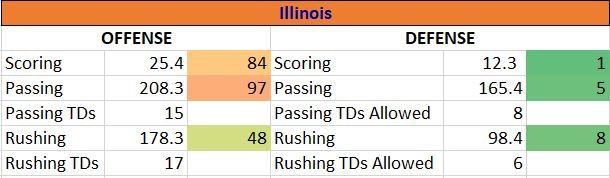 Mississippi State vs Illinois