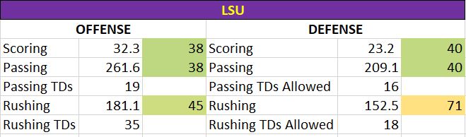 LSU vs Purdue