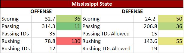 Mississippi State vs Illinois