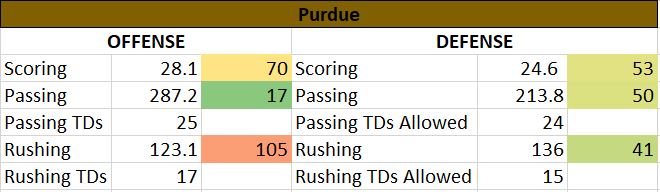 LSU vs Purdue