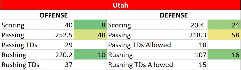 Penn State vs Utah 