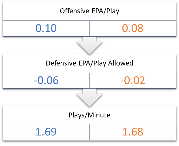 Josh allen vs joe burrow