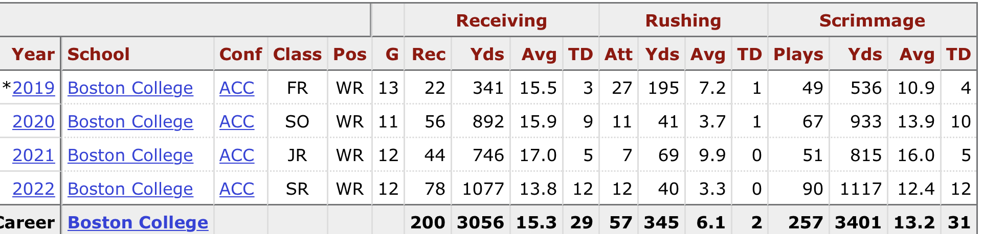 Zay Flowers 2023 dynasty rookie draft profile