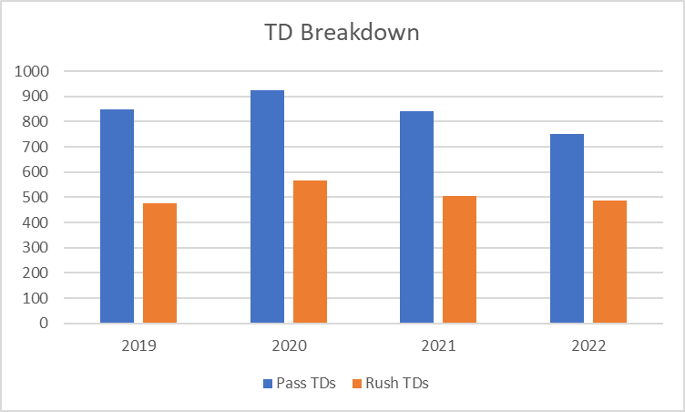 How to build your own 2023 football projections