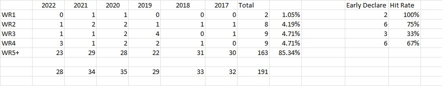 2023 rookie wide receivers 