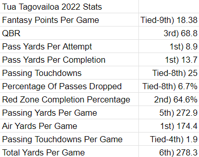 2023 Breakout Quarterbacks: Fantasy Football - Yards Per Fantasy