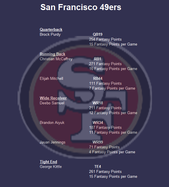 Printable 2020-2021 San Francisco 49ers Schedule