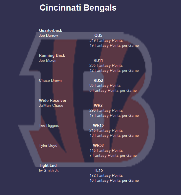 2023 Dynasty Fantasy Football Free Agency Preview: Cincinnati Bengals