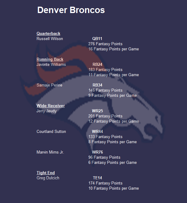 2022 Denver Broncos Fantasy Preview