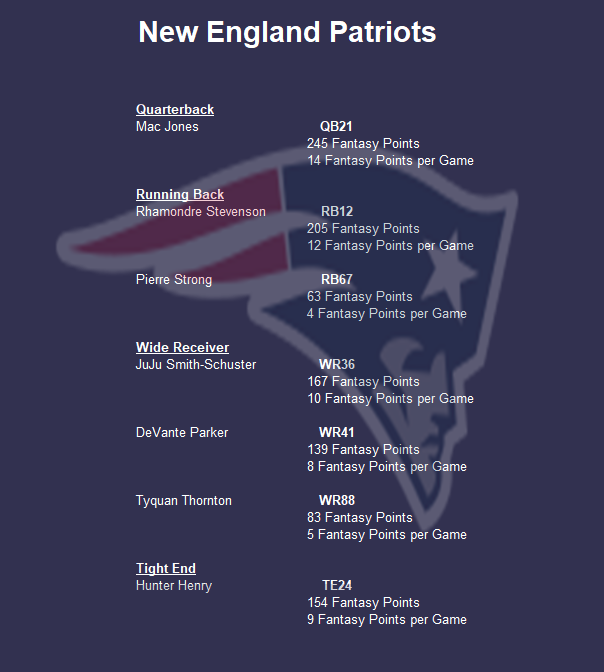 Printable 2021-2022 New England Patriots Schedule