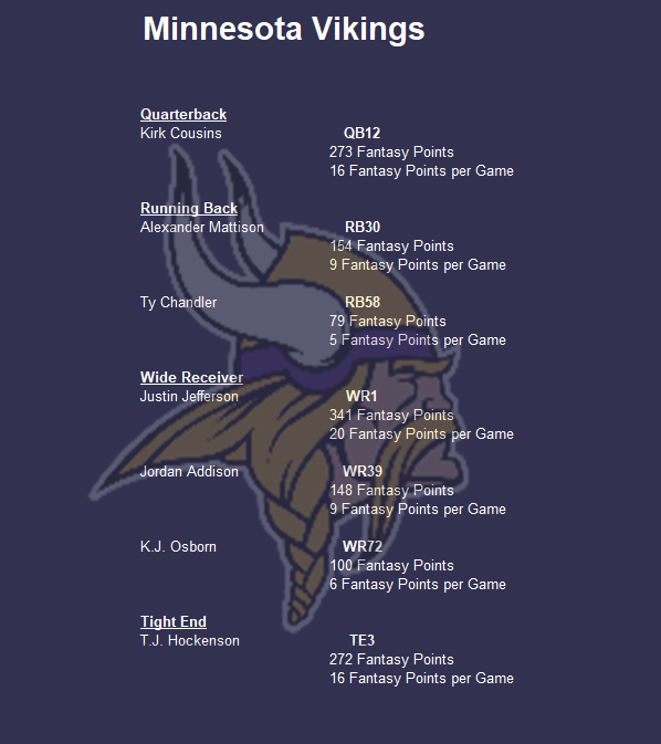 2023 Dynasty Fantasy Football Free Agency Preview: Minnesota Vikings