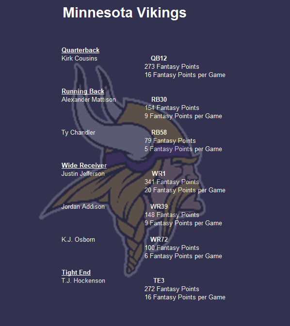 2023 Team Preview: Minnesota Vikings