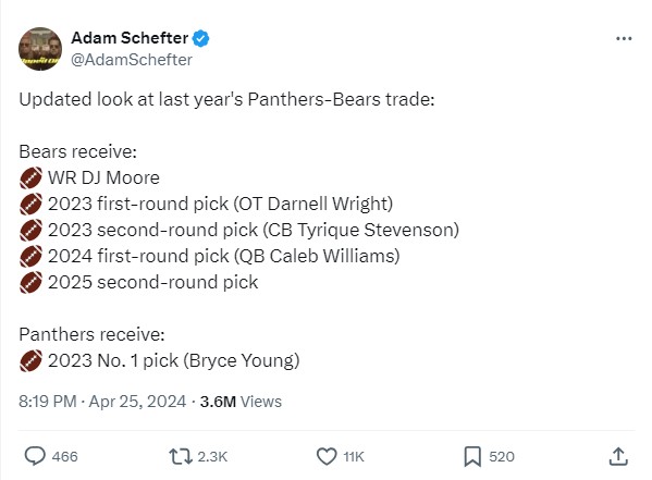 2024 nfl draft winners and losers dynasty 